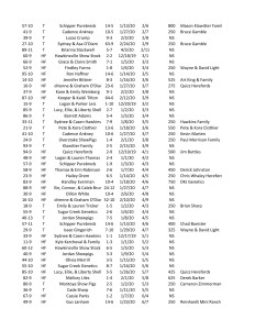 Sale Results Page 6